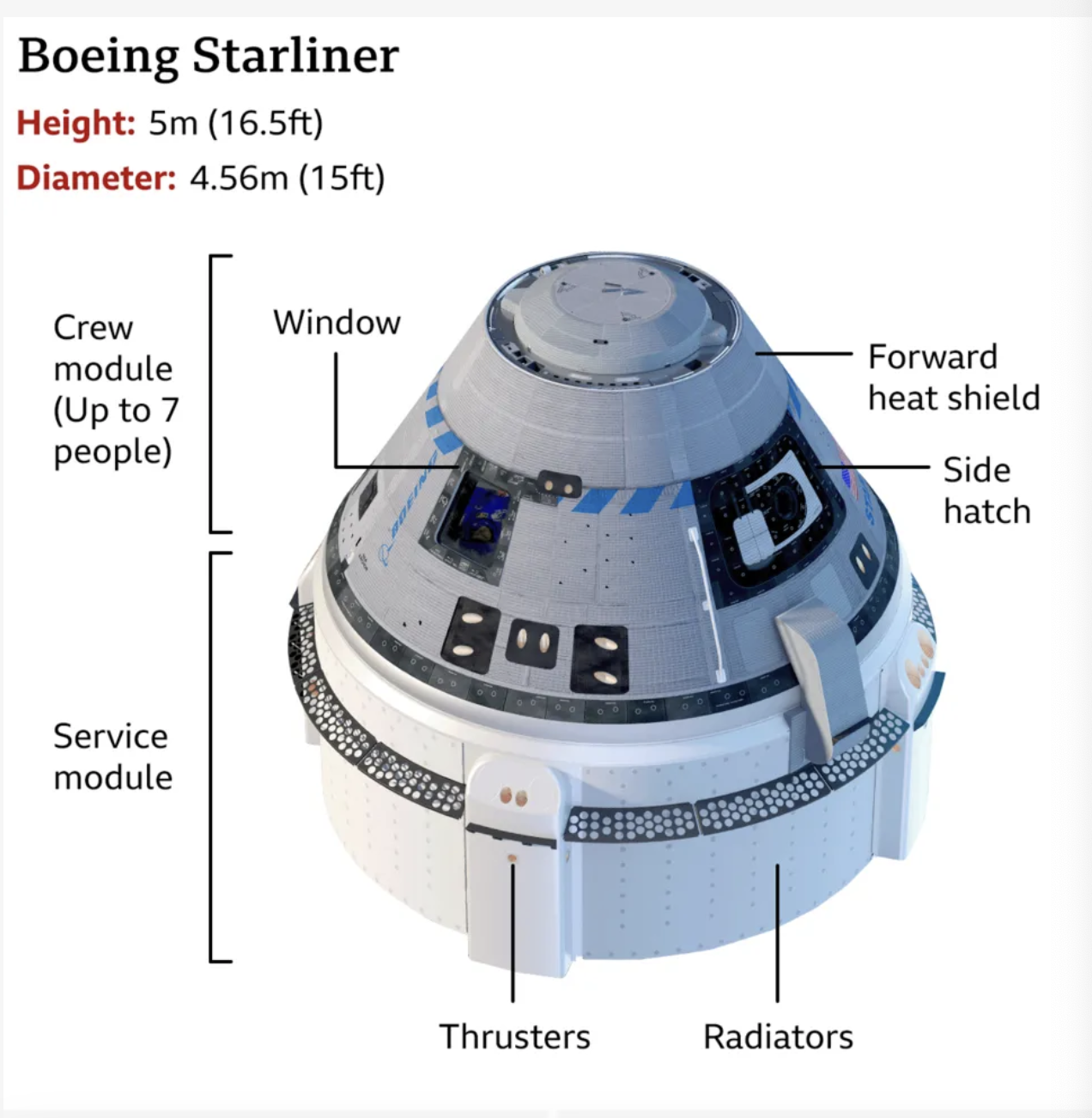 Boeing launches critical venture astronaut capsule